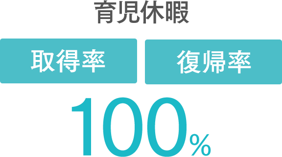 育児休暇「取得率」「取得率」100%